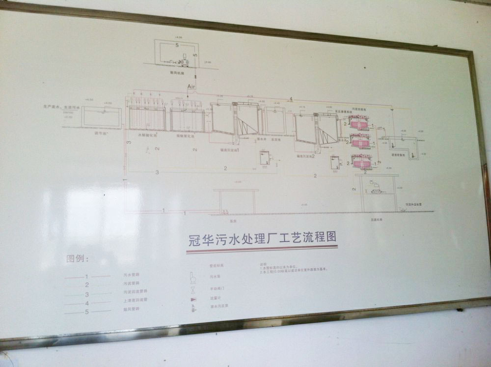 某(mou)某(mou)印染(ran)廢(fei)水